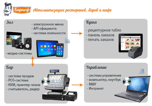 Как сделать запоминающееся фирменное блюдо